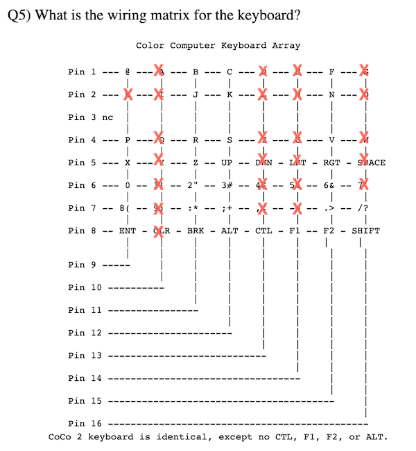The keyboard matrix diagram, showing all the failed keys are on different rows and columns