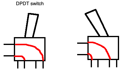 A DPDT switch. In one configuration, input A is connected to output Y2. B is connected to output X2. With the switch toggled, input A is connected to Y1 and B is connected to X1.