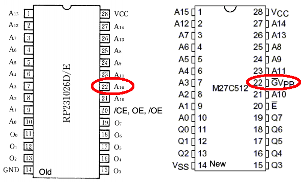 The Ricoh pinout held up next to the new 27c512 pinout. Pin 22 is circled in red on both to highlight the difference. All other pins are basically identical.