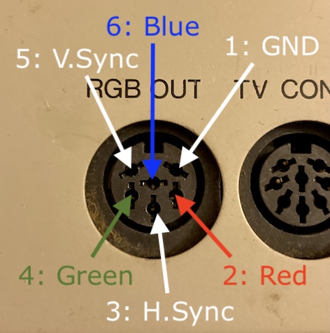 The Sharp X1turbo TTL RGB video output pinout, viewed from the back of the computer. The connector is labelled "RGB OUT" and is next to "TV CONTROL" on the back. The middle pin, pin 6, is blue. The top right pin, pin 1, is ground. Moving clockwise, it's pin 2: red, pin 3: horizontal sync, pin 4: green, pin 5: vertical sync. There's also some gross hair or gunk or something in the corner of the port.
