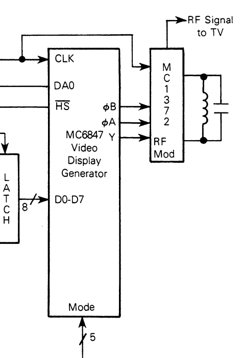 The interaction between the 6847 and the 1372. Taken from a diagram on the 6847 datasheet.