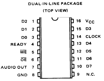 The SN76489 pinout from the Texas Instruments datasheet