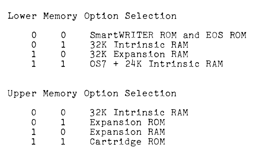 The ADAM memory map control explainer tells us that lower 00 - smartwriter/EOS rom, 01 - 32K intrinsic RAM, 10 - 32K expansion RAM, 11 - OS7 + 24K RAM. Upper 00 - 32K intrinsic RAM, 01 - expansion ROM, 10 - expansion RAM, 11 - cartridge ROM.