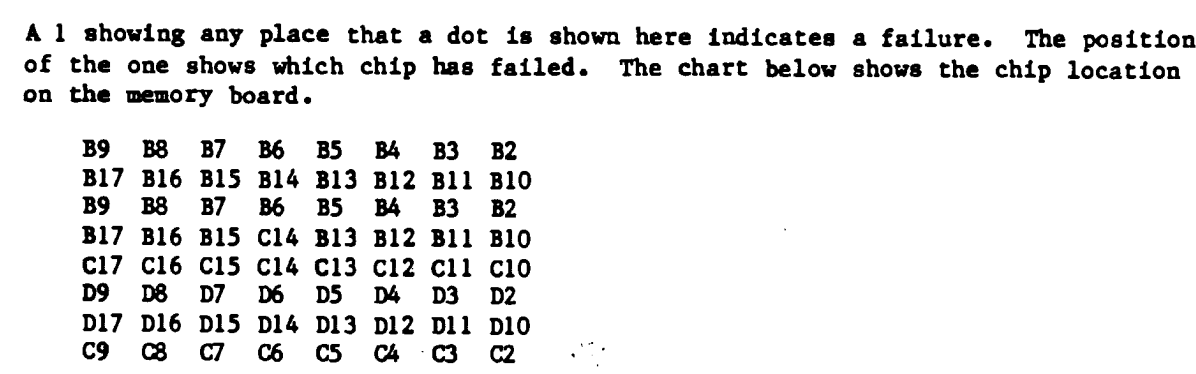The RAM diagnostic map. It shows a grid of eight by eight chip locations.