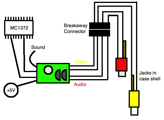 The idea for how it is hooked up. The board connects to the MC1372, +5V and a sound source, and goes into a break-away connector and then into RCA jacks on the back of the computer's case.