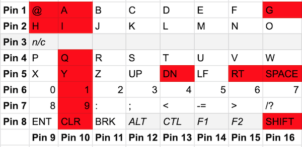 The keyboard matrix, updated with the remaining bad keys.