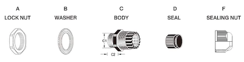 The exploded view of the weatherproof cord grommet. It consists of five pieces: lock nut, washer, body (with rubber fingers,) seal, and sealing nut. I stole this image from the Amazon listing, but they probably stole it from whoever made this in the first place, so we're even.