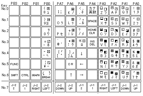 Enri's SK-1100 key matrix diagram