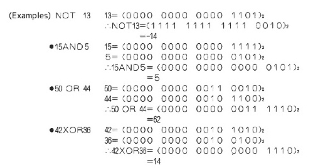 The manual section explaining how bitwise operators work, by expanding each operand out to their binary form. 15 (0b1111) AND 5 (0b101) produces 5 (0b101).