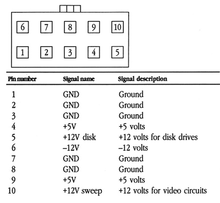 The Macintosh SE power supply pinout, from the Apple Hardware Family manual