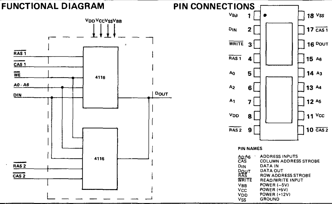 The datasheet shows that each MK4332 is actually two 4116s.