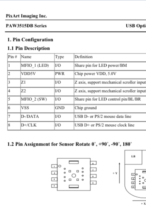 The datasheet for the PAW3515DB series of optical mouse all-in-one ICs.