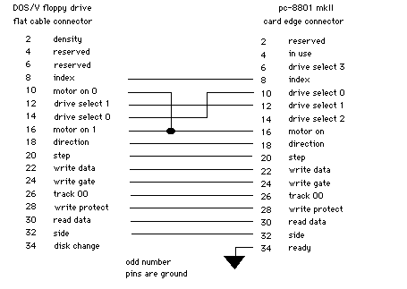 A schematic for adapting a PC8801mkII to use a 34-pin PC-standard 3.5" floppy