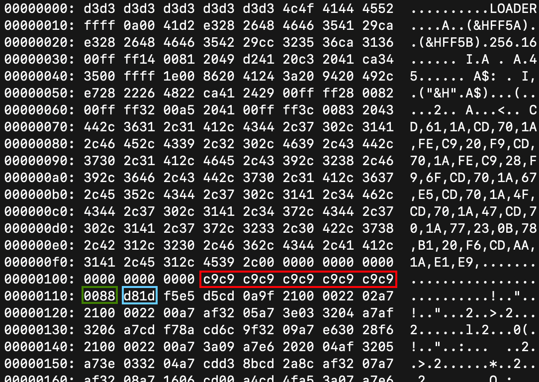 Lift in a hex editor. The block of c9c9c9 is clearly visible, highlighted in red. Then it has $00 $88 highlighted in green and $d8 $1d highlighted in blue.