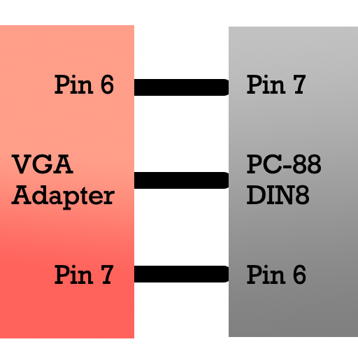 pin numbers aren't always consistent