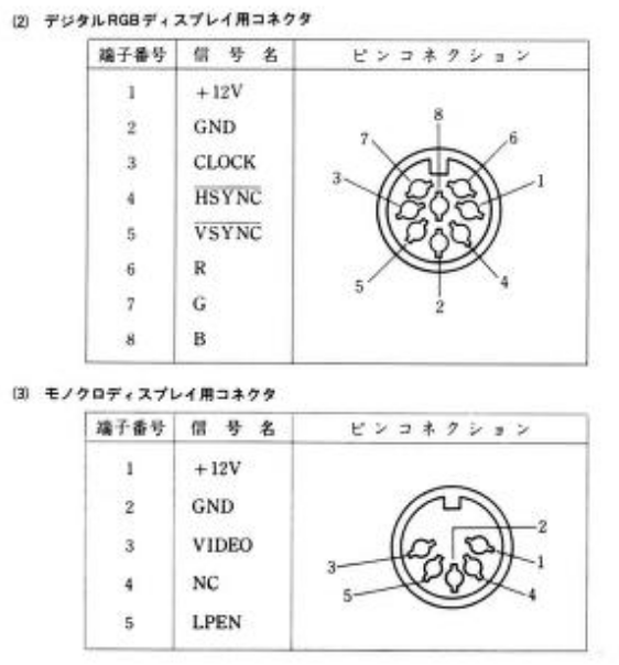 The pinout for the PC-9801UV's digital colour output and monochrome video outputs, from the owner's manual.