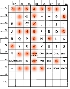 The matrix after test 1.