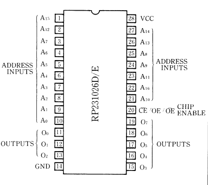 A pinout of the RP231026D. Pin 22 is A16, not /OE.