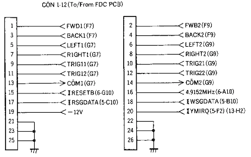 The CON 1-12 schematics. Pins 1-14 seem to be related to joysticks with signals like FWB2, RIGHT2, TRIG21, but the other pins have interesting signals like /RESETB, /RSGDATA, /WSGDATA, and 4.9152MHz, which seem to be related to the FM sound synthesis?