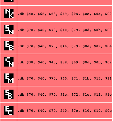 Some font tiles dumped from the larger of the ROMs.