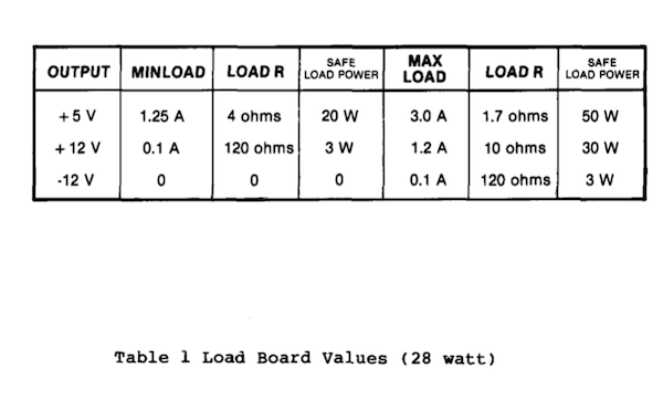 The Tandy 1000EX power supply minimum loads. 1.25A 5V, 0.1A 12V, 0A -12V