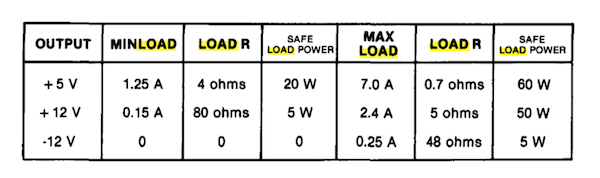 Tandy 1000SX minimum load table - 1.25A to 7.0A for 5V, 0.15A to 2.4A for 12V