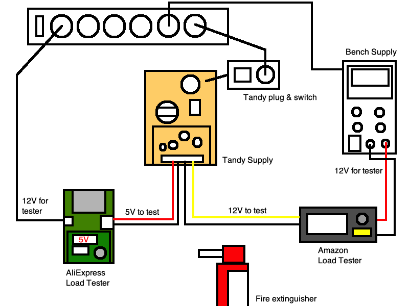 The Tandy 1000SX PSU testing setup. Two load testers are connected to supply power as well as load power, and then one of the load testers is powered from a bench supply.