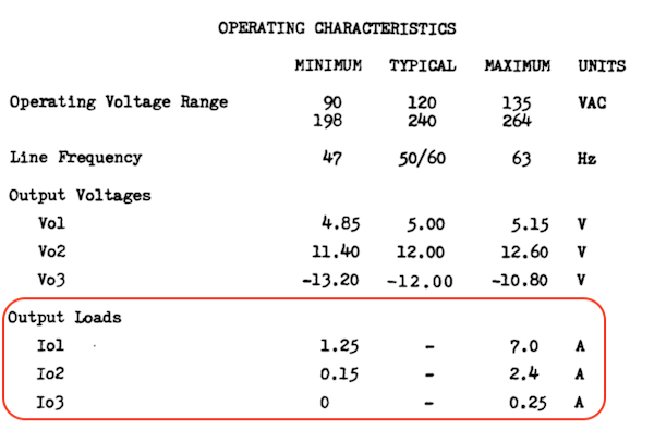 Minimum load table for the Tandy 1000TX. 5V 1.25A - 7.0A, 12V 0.15A - 2.4A, -12V 0A - 0.25A