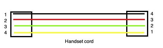 A telephone cord handset pinout. Pin 4 on one end becomes pin 1 on the other end, and vice versa.