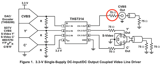 The datasheet's diagram clearly has a 75Ω resistor inline with the composite output (circled.)